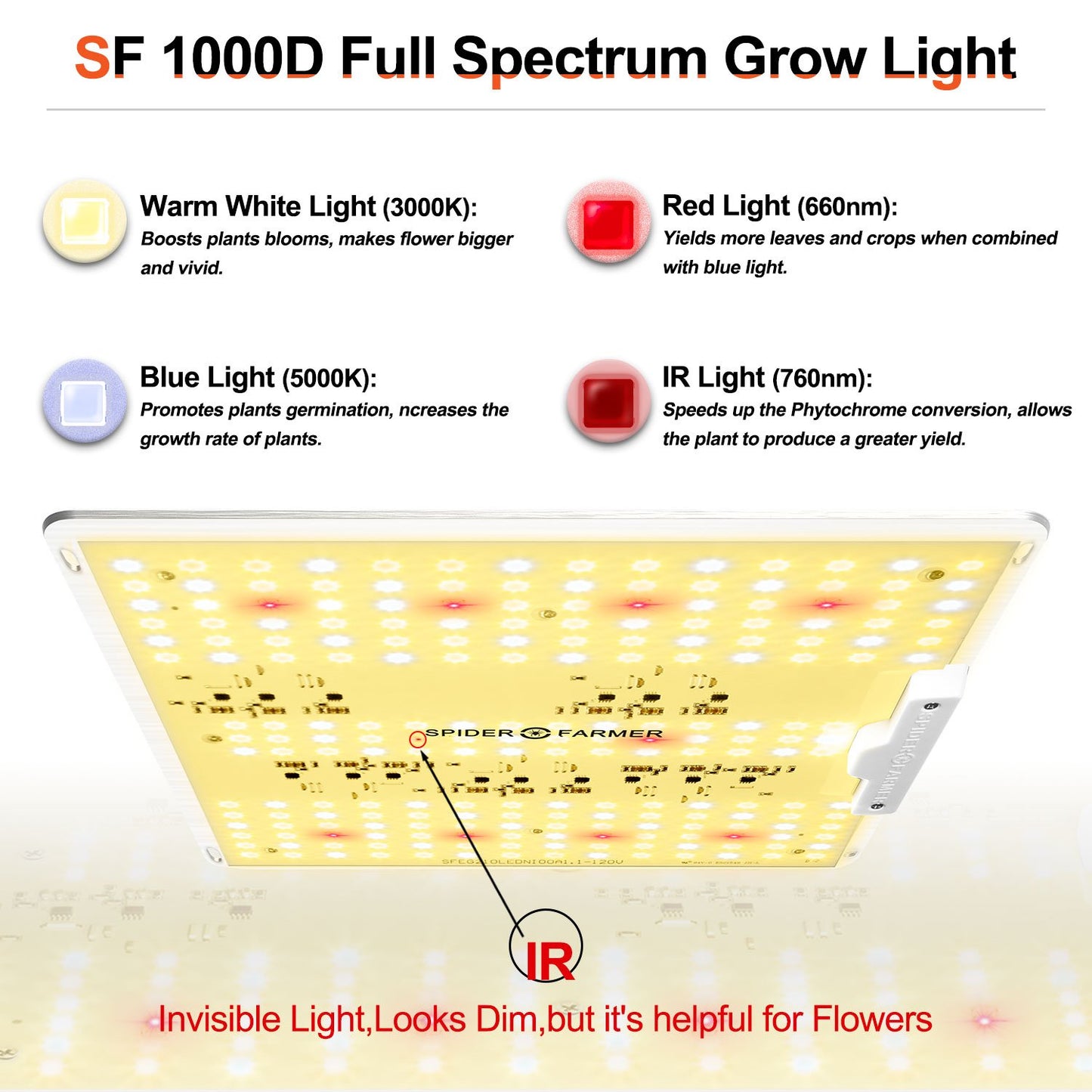 Spider Farmer® SF1000D LED Grow Light Full Spectrum Samsung Diodes