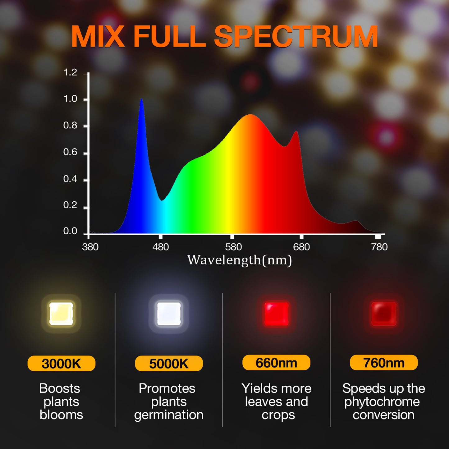 Spider Farmer® SF1000 Full Spectrum LED Grow Light With Dimmer